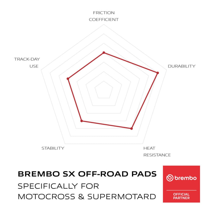 Brembo Upgrade Sinter Rear Brake Pads 07HO26SX